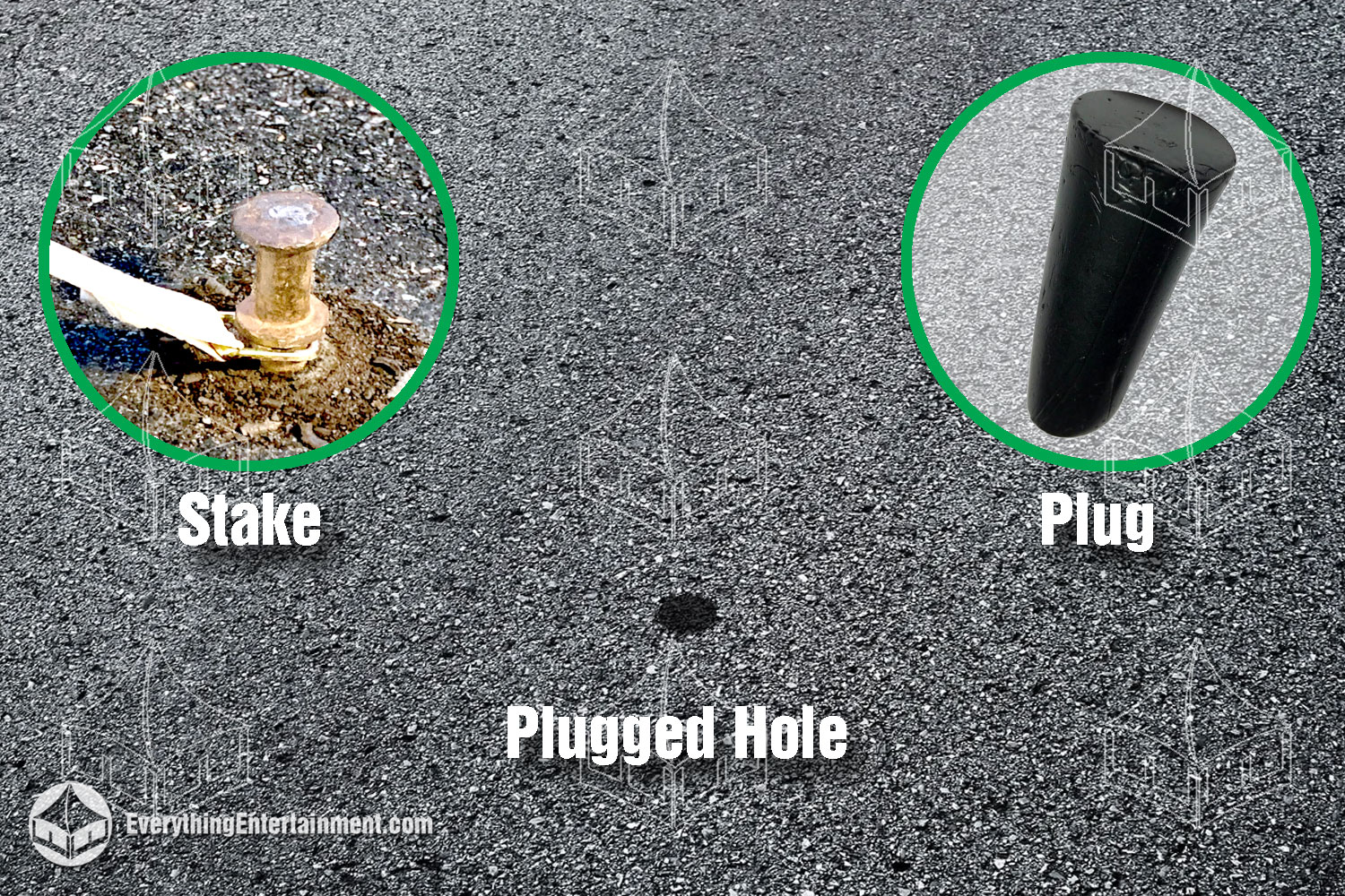 Before and after image of asphalt plug being used, plus the plug itself.